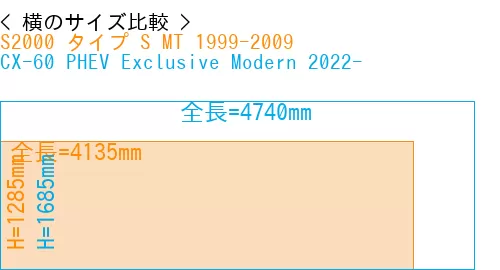 #S2000 タイプ S MT 1999-2009 + CX-60 PHEV Exclusive Modern 2022-
